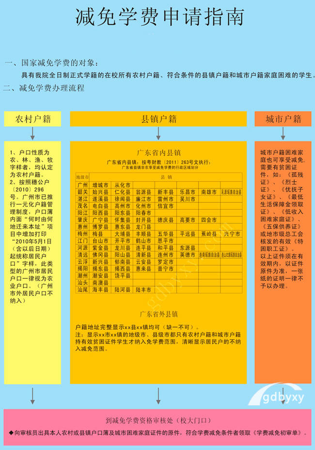 广州白云工商高级技工学校减免学费补助政策及申报条件插图