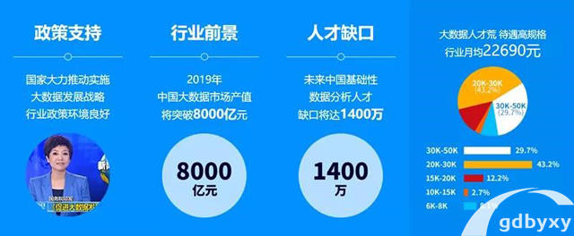 2023广东计算机应用职校插图