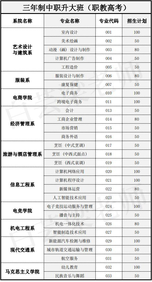广州白云工商技师学院2023年招生简章/学费/专业/招生要求插图5