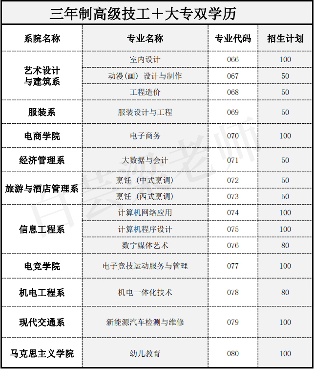 广州白云工商技师学院2023年招生简章/学费/专业/招生要求插图14