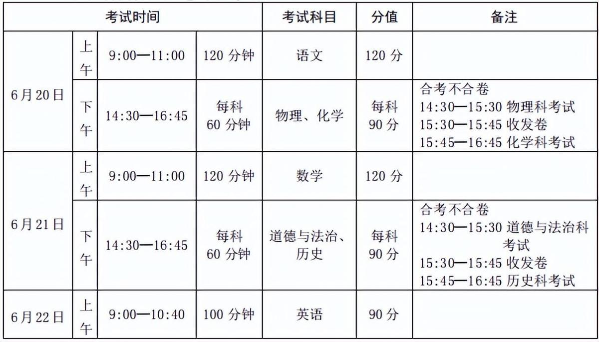 广州中考分数各科都是多少（2024年广州中考考试科目、分值汇总）插图1