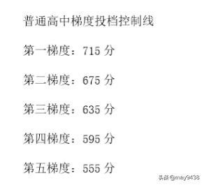 2024年广州中考最低录取分数线是多少（回顾 2023年中考情况来预测）插图