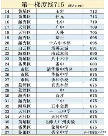 2024年广州中考最低录取分数线是多少（回顾 2023年中考情况来预测）插图2
