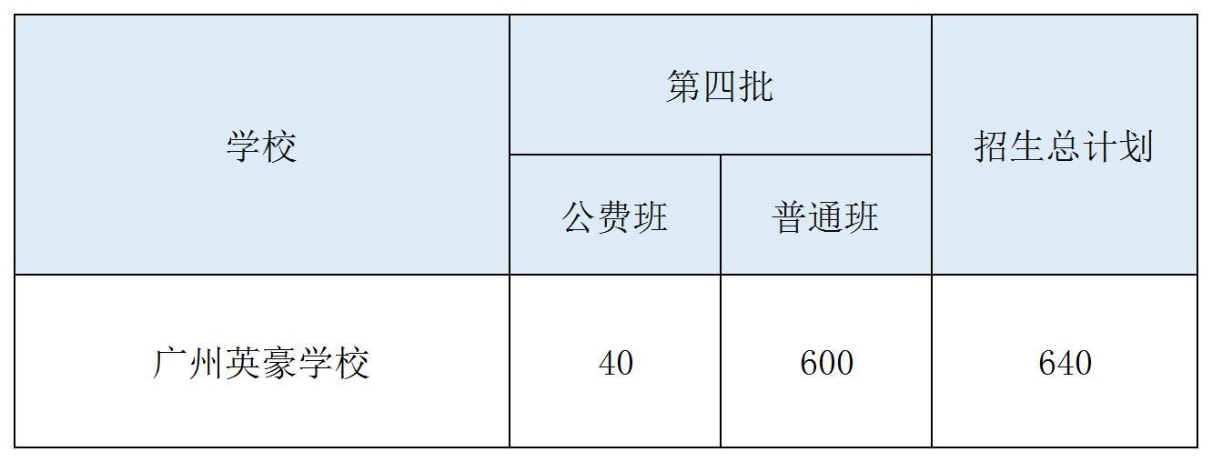 广州英豪学校学费多少钱一年（附：英豪往年招生方式和录取分数线）插图1