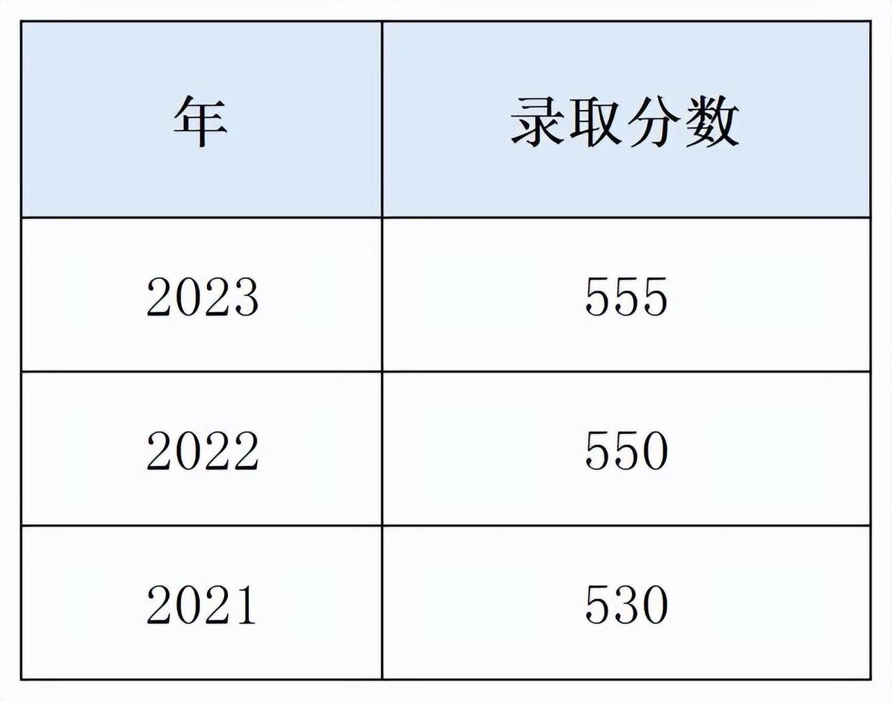 广州英豪学校学费多少钱一年（附：英豪往年招生方式和录取分数线）插图3