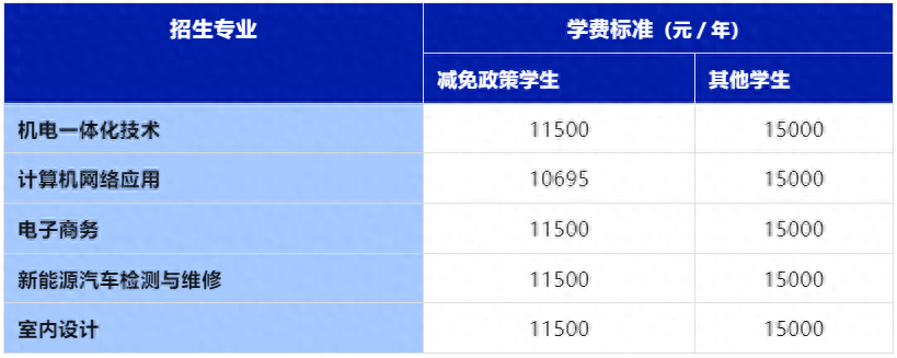 广州市白云工商技师学院2024年秋季招生简章（附：专业学费收取标准）