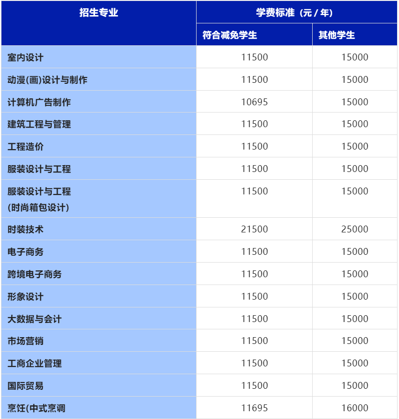 广州市白云工商技师学院2024年秋季招生简章（附：专业学费收取标准）插图6