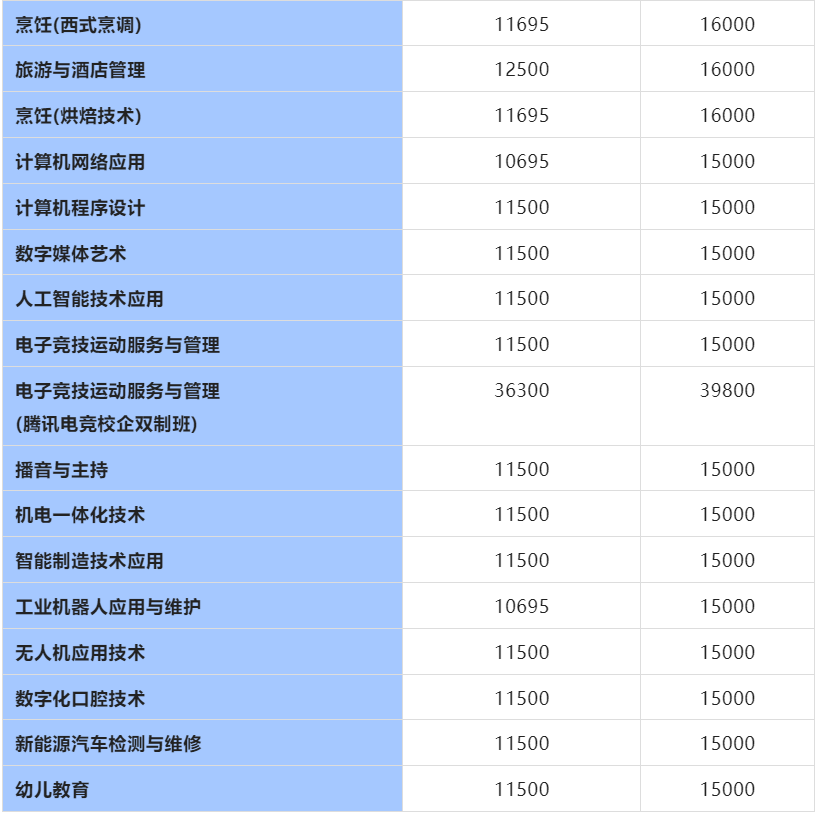 广州市白云工商技师学院2024年秋季招生简章（附：专业学费收取标准）插图7